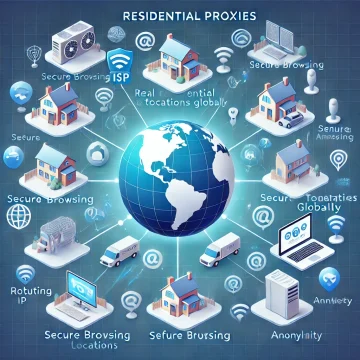 How Residential Proxies Work - theipking